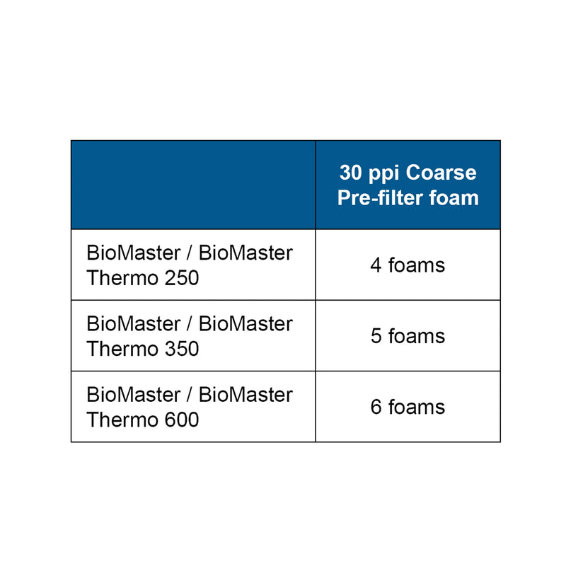 Pre-filter Foam Set of 6 for the Oase BioMaster 30 PPI