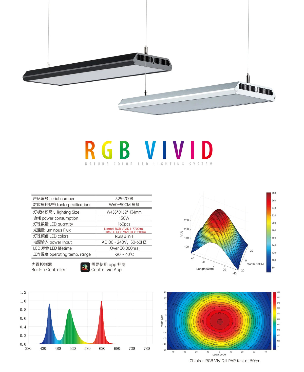 Chihiros RGB VIVID II 10th Edition LED Light - Chihiros
