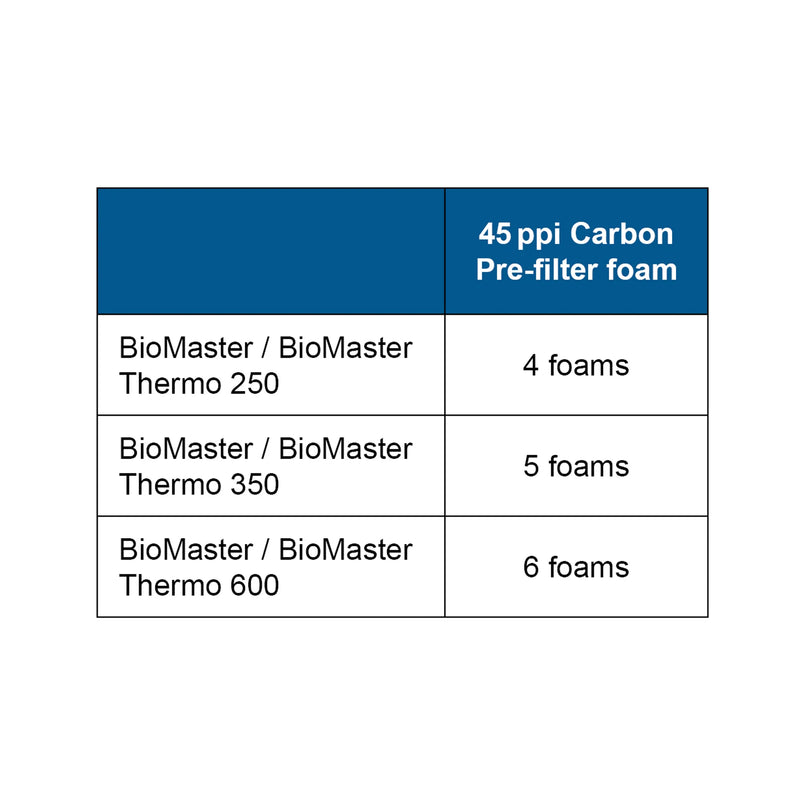 Carbon Pre-filter Foam Set of 6 for the Oase BioMaster