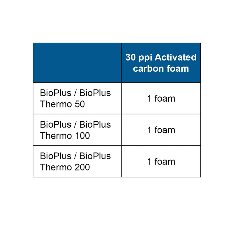 Carbon Filter Foam 30 PPI Set of 4 for the Oase BioPlus