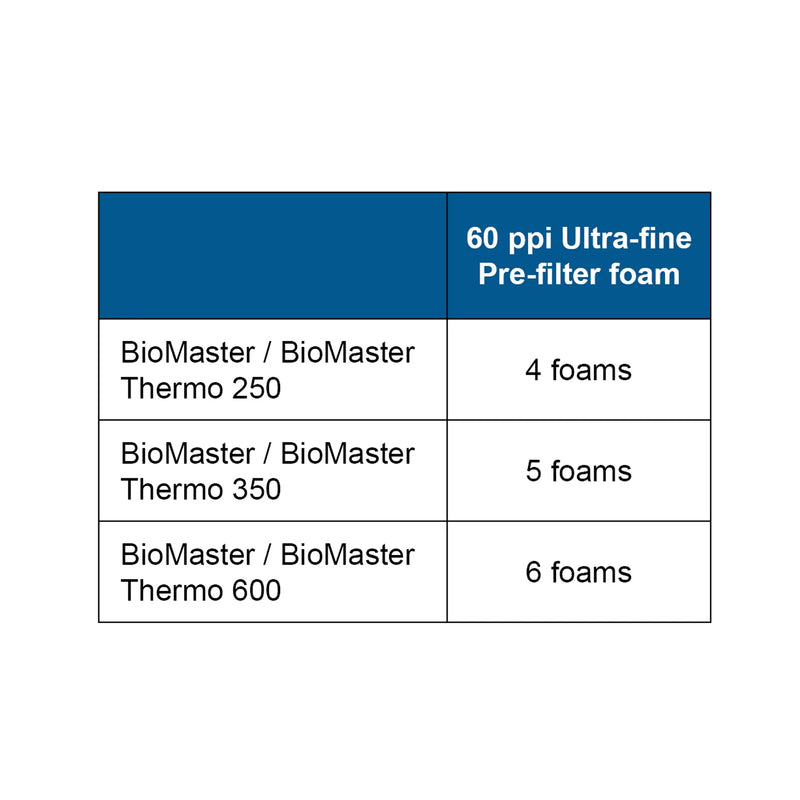 Pre-filter Foam Set of 6 for the Oase BioMaster 60 PPI